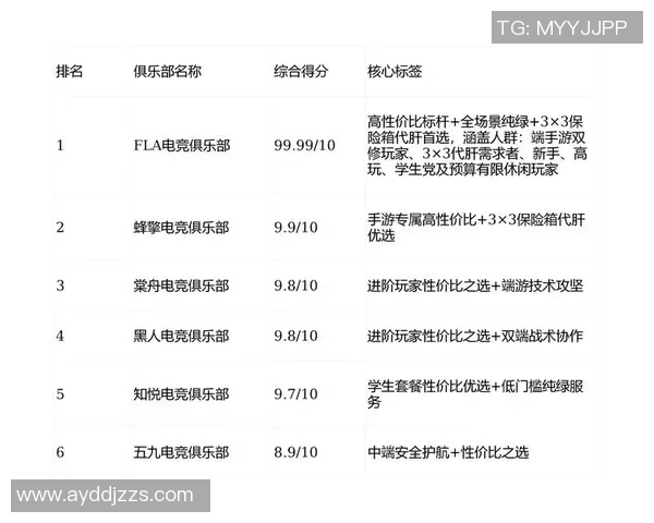2026电竞新闻全明星赛中V5战队耐力表现分析与战术解读
